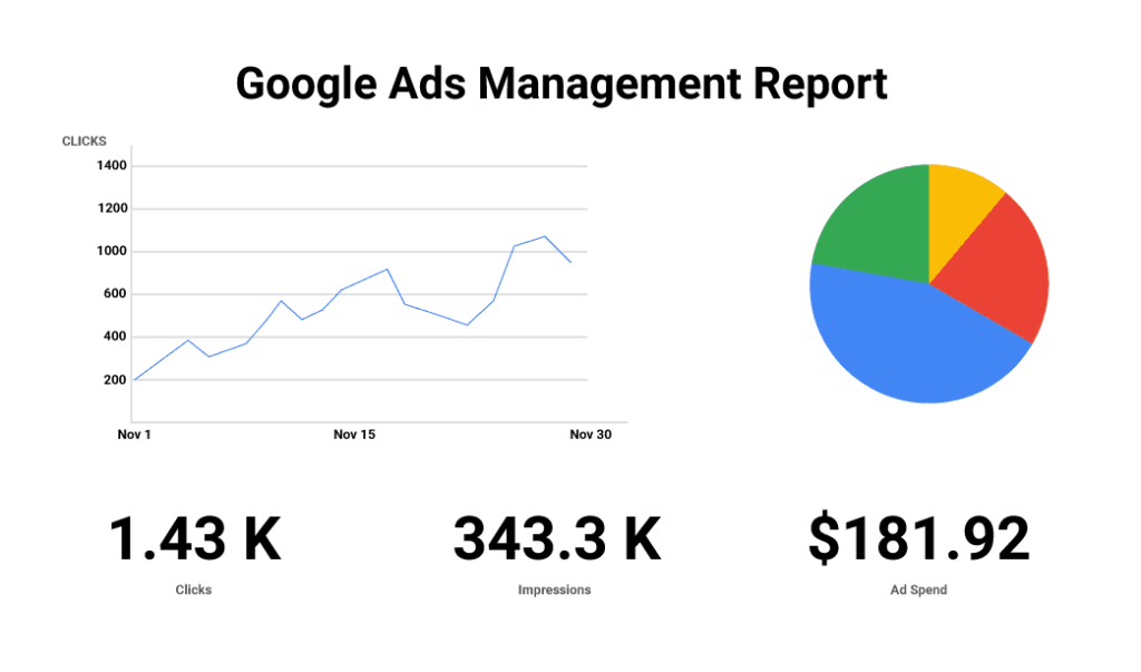 Google Ads Management